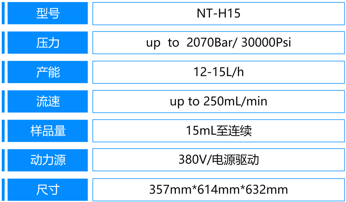4、H15參數(shù).png