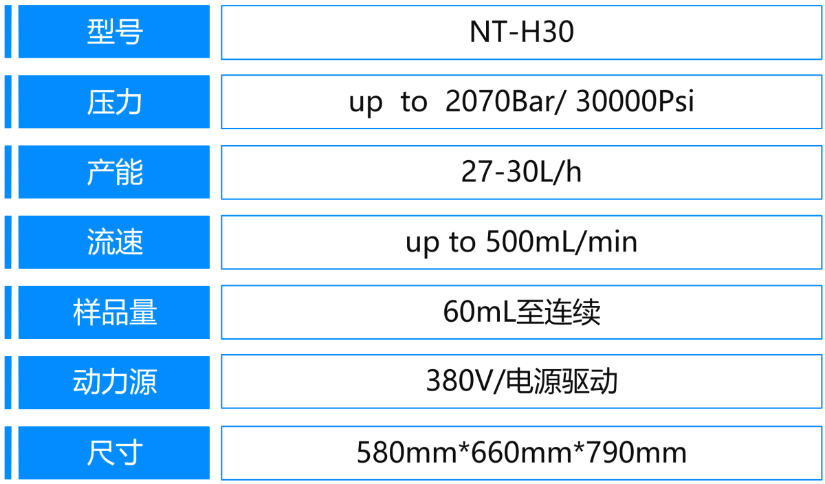 4、H30參數(shù).png