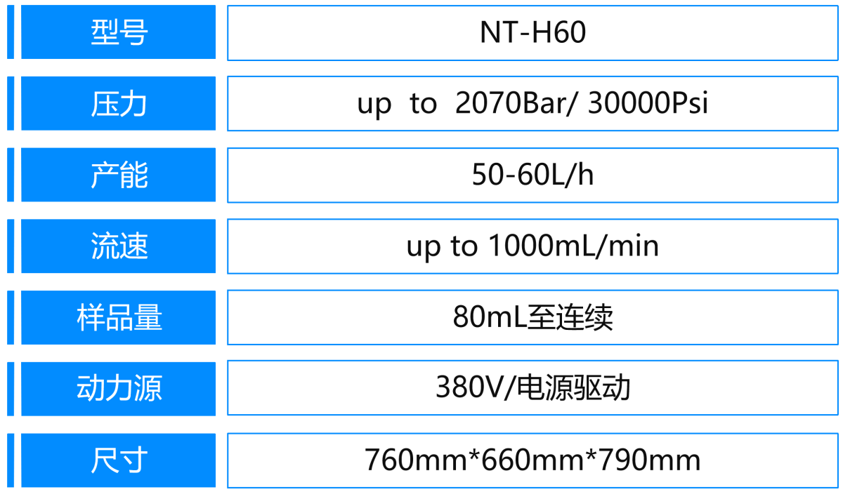 4、H60參數(shù).png