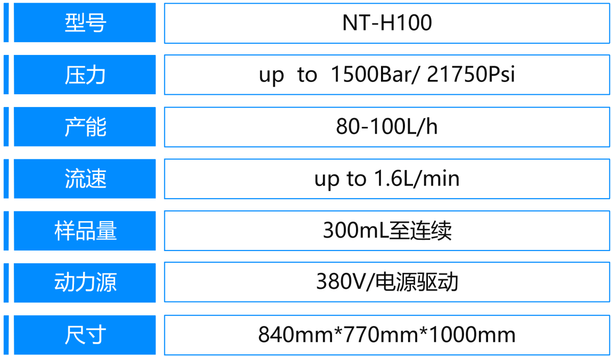 4、H100參數(shù).png