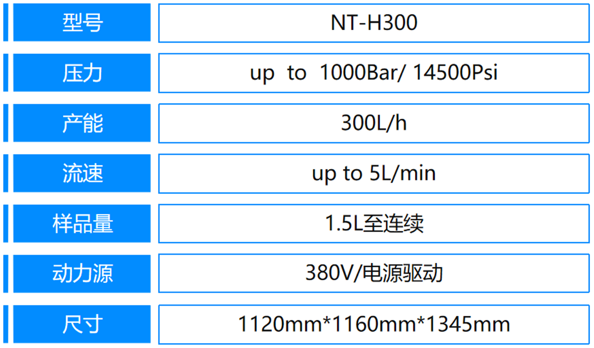 4、H300參數(shù).png